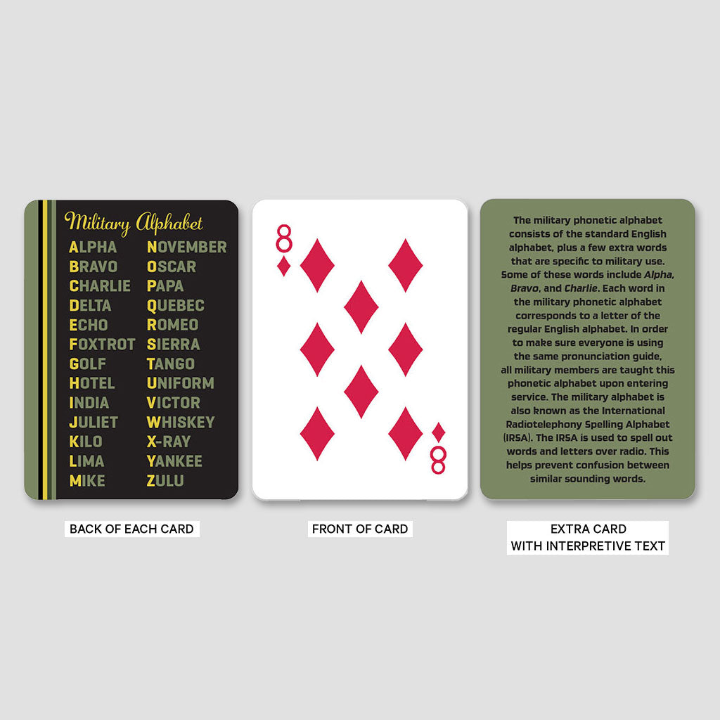 Military Alphabet Playing Cards